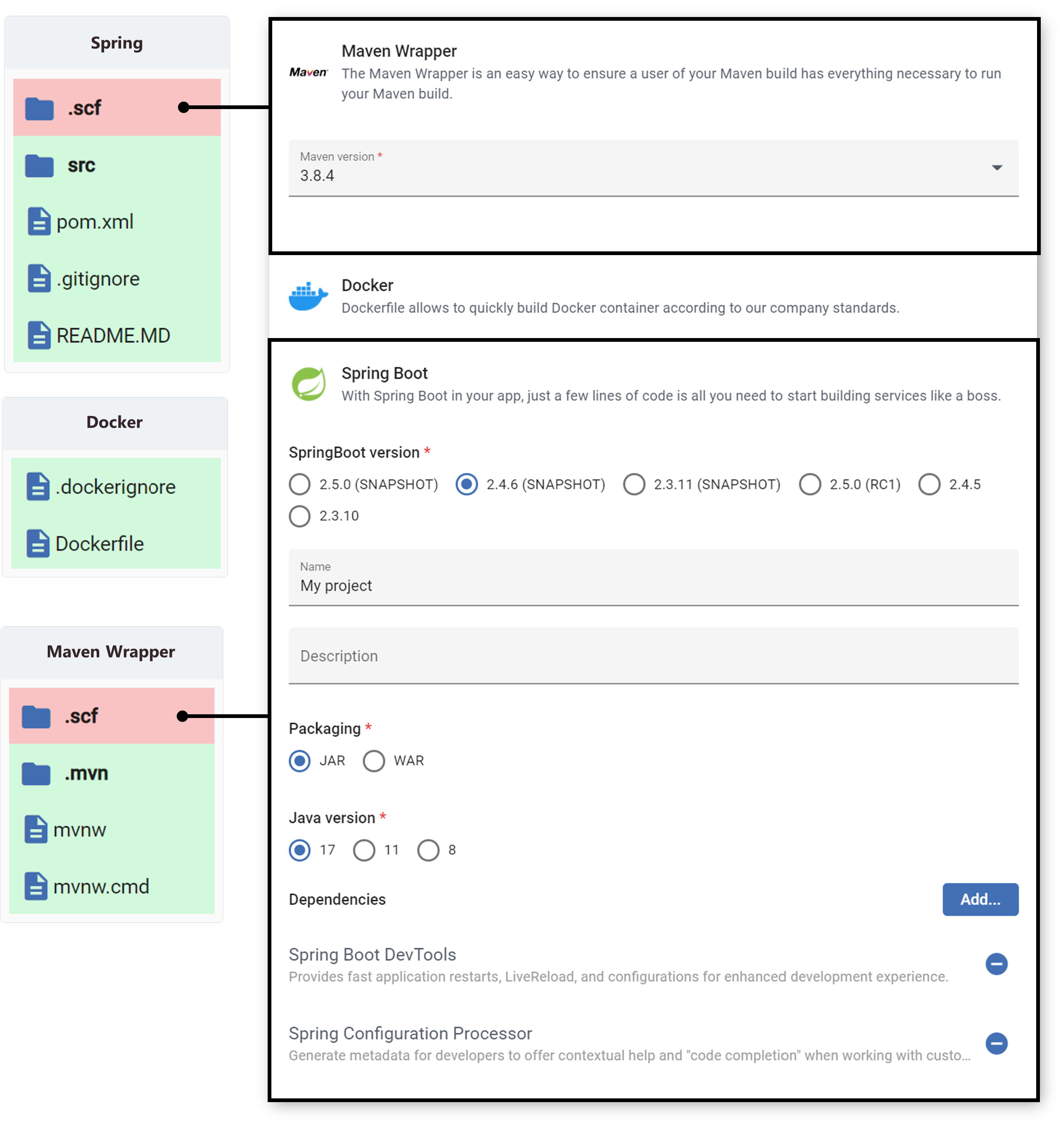 Microservice file list