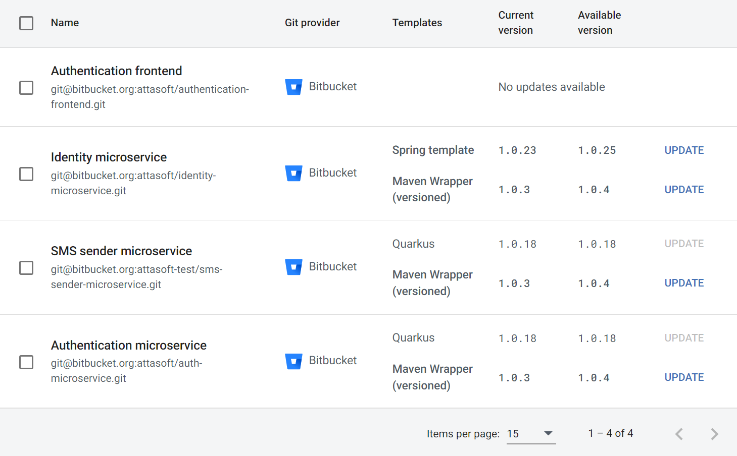 Managed repositories overview